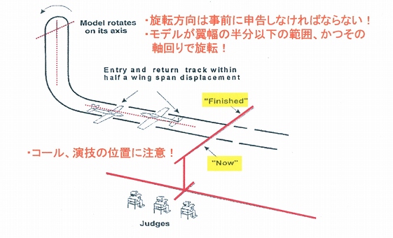 飛行機 オーバー シュート